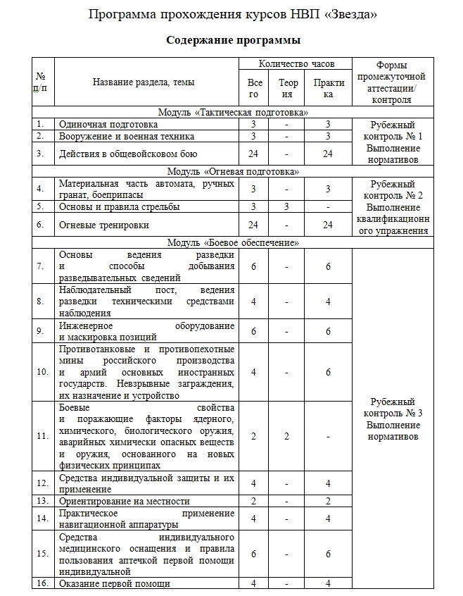 Прохождение программного материала. Прохождение программного материала